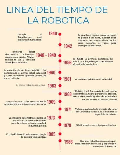El D1: Un robot revolucionario que transforma la robótica moderna